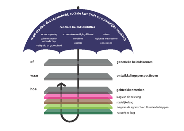 afbeelding "i_NL.IMRO.0164.BP0146-0101_0009.png"