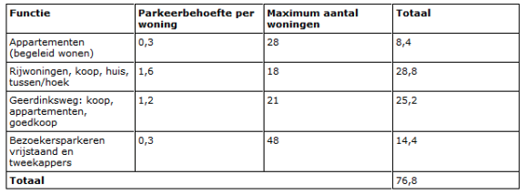 afbeelding "i_NL.IMRO.0164.BP0167-0301_0008.png"