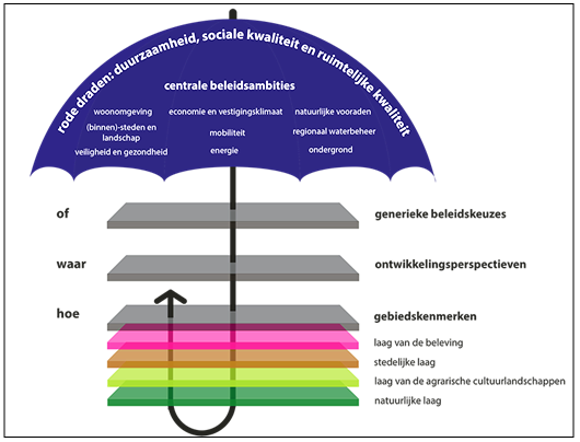 afbeelding "i_NL.IMRO.0164.BP0167-0301_0010.png"