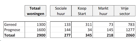 afbeelding "i_NL.IMRO.0627.BPTriangelzuidoost-0301_0014.png"