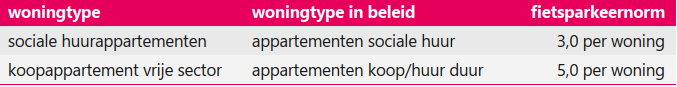 afbeelding "i_NL.IMRO.0826.BSPhz5zuid-ON01_0018.png"