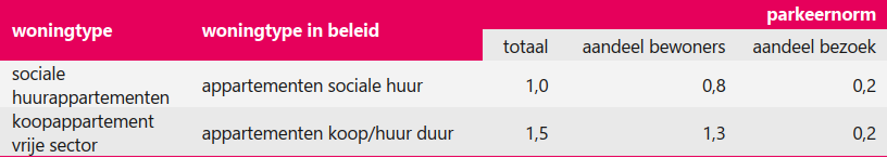 afbeelding "i_NL.IMRO.0826.BSPhz5zuid-ON01_0019.png"