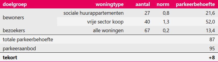 afbeelding "i_NL.IMRO.0826.BSPhz5zuid-ON01_0020.png"