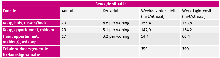 afbeelding "i_NL.IMRO.0826.BSPhz5centrum2017-ON01_0025.png"