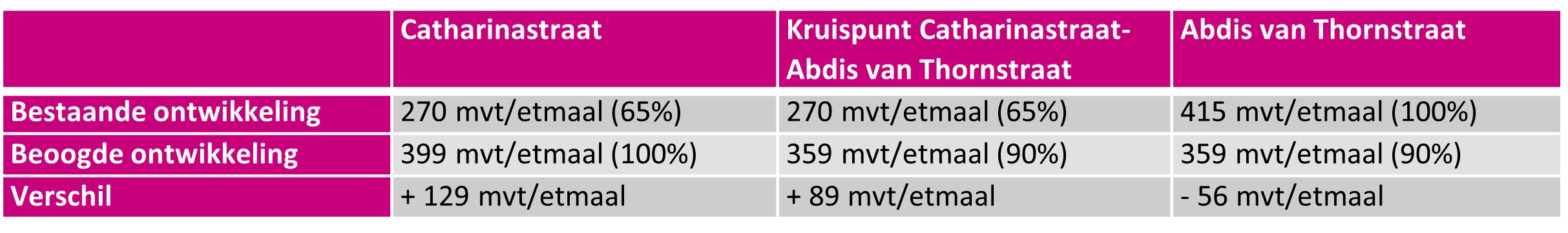 afbeelding "i_NL.IMRO.0826.BSPhz5centrum2017-ON01_0029.jpg"