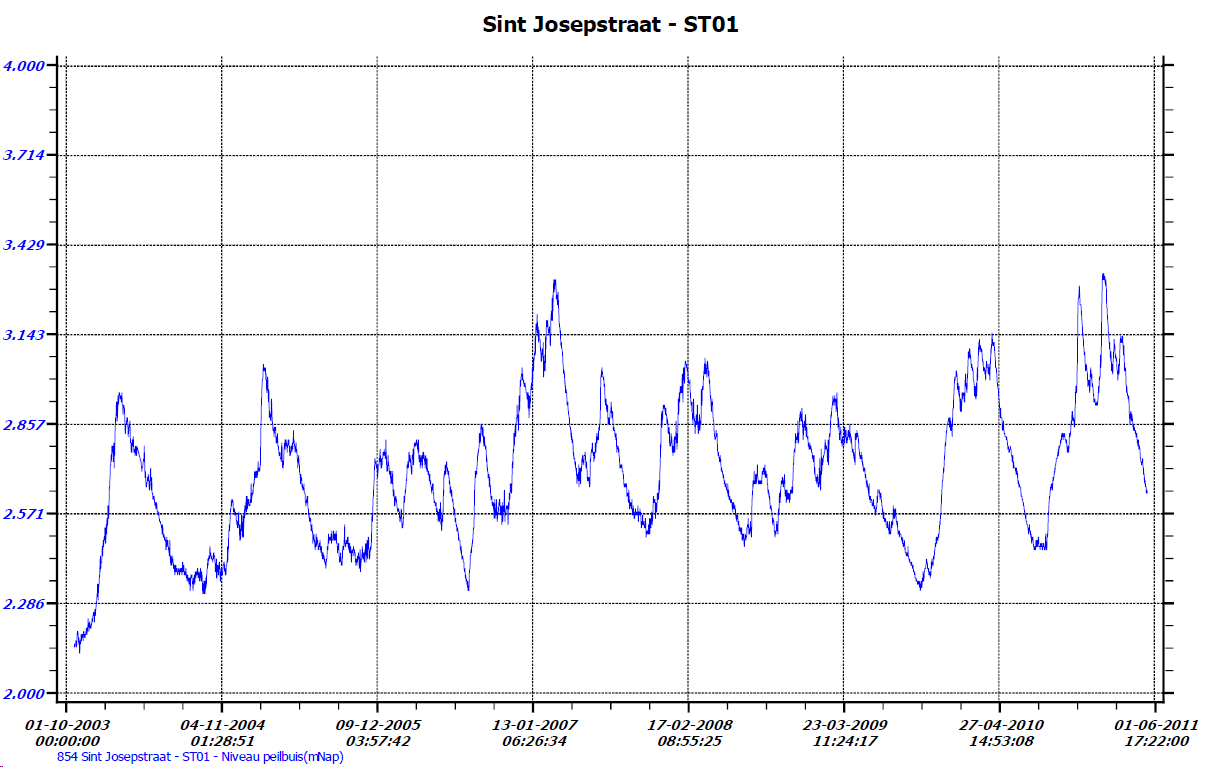 afbeelding "i_NL.IMRO.0826.BSPhz5centrum2017-ON01_0039.png"