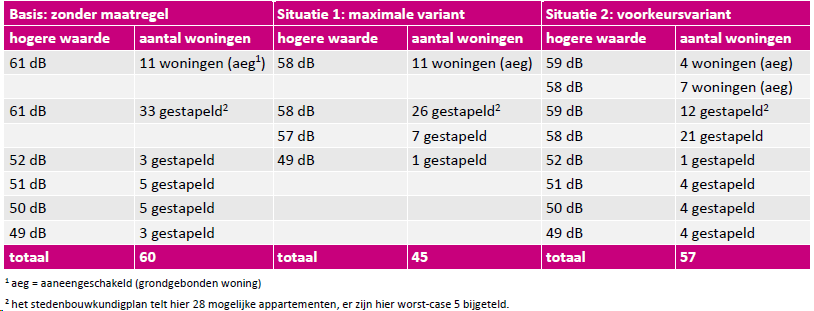 afbeelding "i_NL.IMRO.0826.BSPhz5centrum2017-ON01_0044.png"