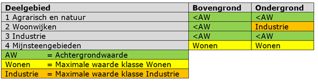 afbeelding "i_NL.IMRO.0917.BP040100W000001-0401_0074.png"