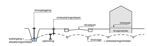 afbeelding "i_NL.IMRO.0917.OV031200W000002-0301_0016.png"