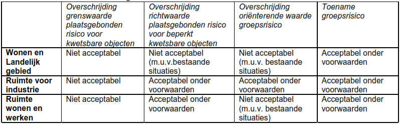 afbeelding "i_NL.IMRO.1509.BP000150-VA02_0009.png"