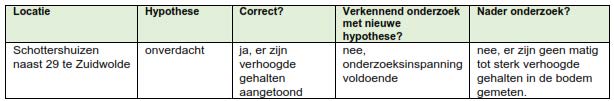 afbeelding "i_NL.IMRO.1690.2024PB1002014-ON02_0006.jpg"