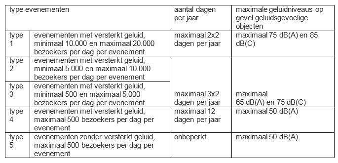 afbeelding "i_NL.IMRO.0202.977-0201_0002.png"