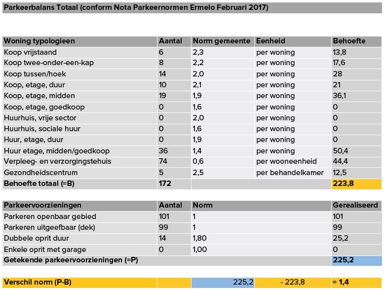 afbeelding "i_NL.IMRO.0233.BPoranjepark-0301_0039.jpg"