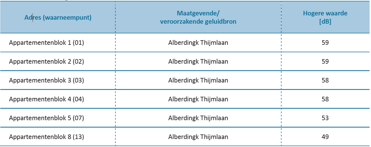 afbeelding "i_NL.IMRO.0243.BP00193-0002_0011.png"